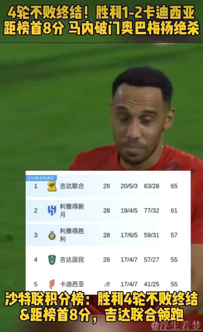 连胜终结!胜利1-2负卡迪西亚落后榜首8分,马内建功奥巴梅扬绝杀 连胜终结!胜利1-2负卡迪西亚落后榜首8分,马内建功奥巴梅扬绝杀